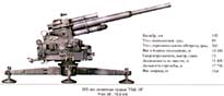 105-мм зенитная пушка «Flak 38»